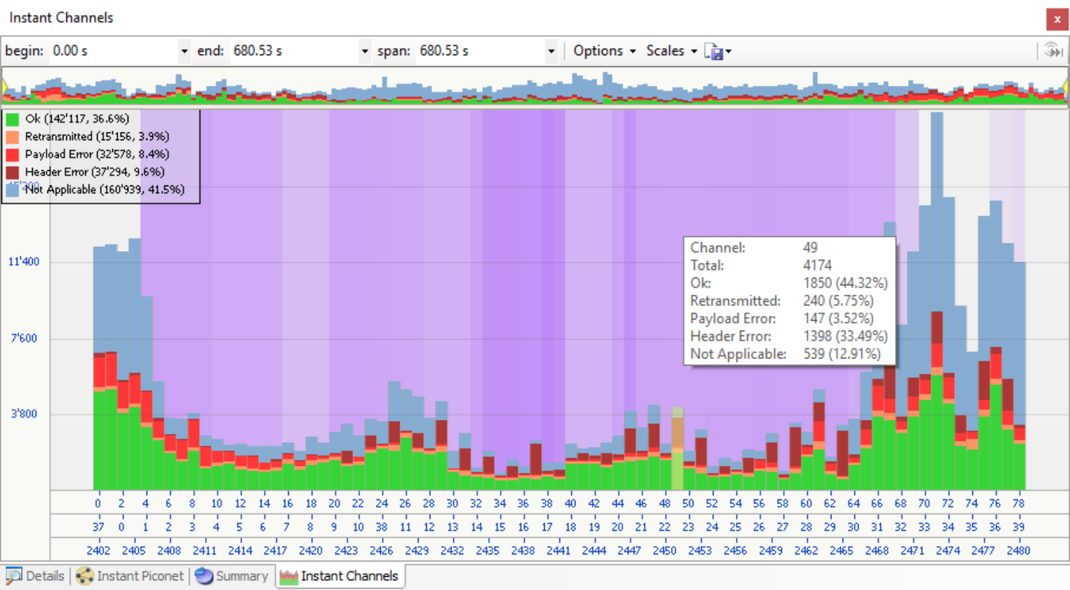 即时通道信息功能Instant Channels